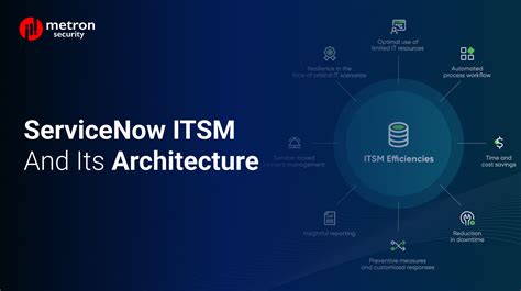 ServiceNow.