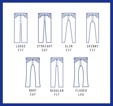 ジーンズのシルエット9種類｜リーバイス等の.